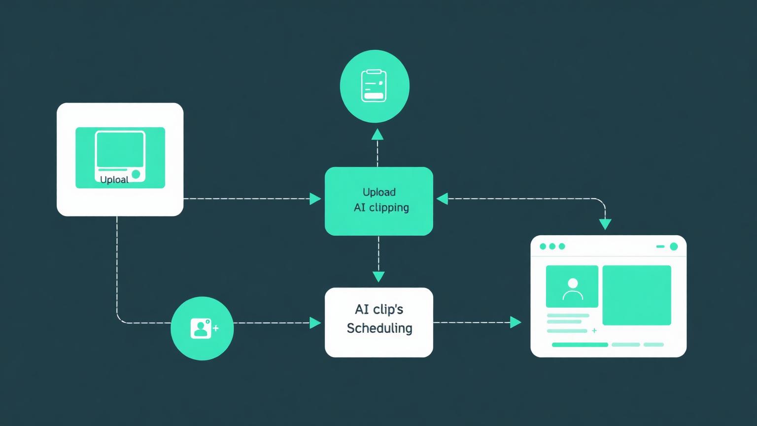 The Best Workflow for TikTok Automation in 2026